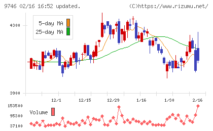 ＴＫＣチャート