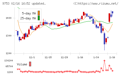 アイエックス・ナレッジチャート