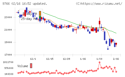 コナミグループチャート