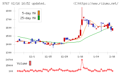 日建工学チャート
