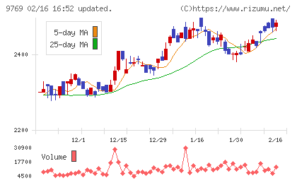 学究社チャート