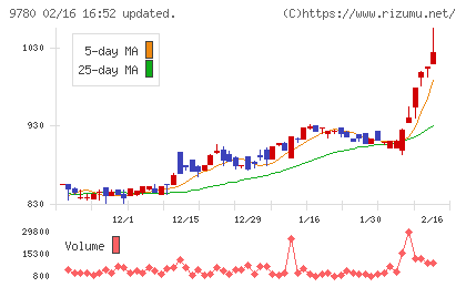 ハリマビステムチャート