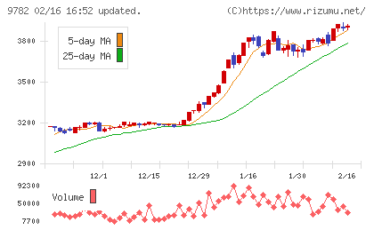 ディーエムエスチャート