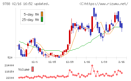 ナックチャート