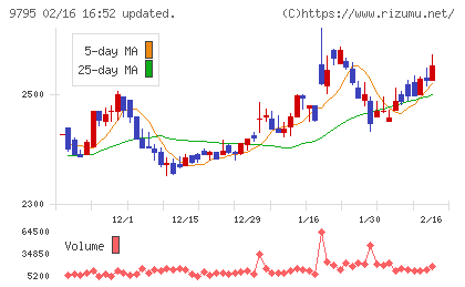 ステップチャート