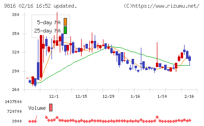 ストライダーズチャート