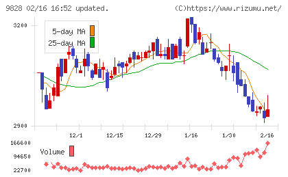 Ｇｅｎｋｉ　Ｇｌｏｂａｌ　Ｄｉｎｉｎｇ　Ｃｏｎｃｅｐｔｓチャート