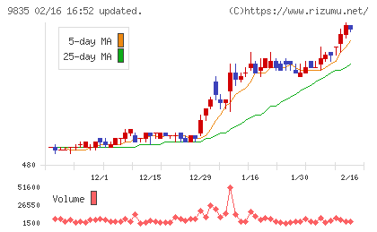 ジュンテンドーチャート
