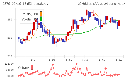 コックスチャート