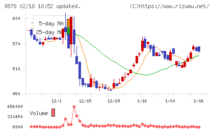 セキドチャート