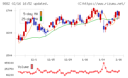 イエローハットチャート