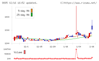 コンセックチャート
