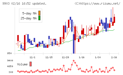 カンセキチャート