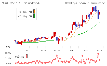 ベリテチャート
