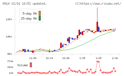 植松商会チャート