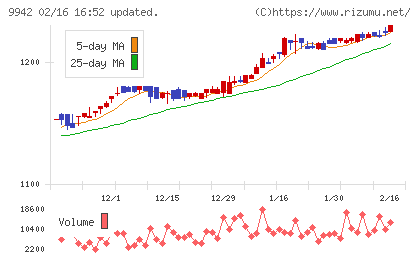 ジョイフルチャート