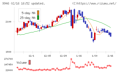 ミニストップチャート