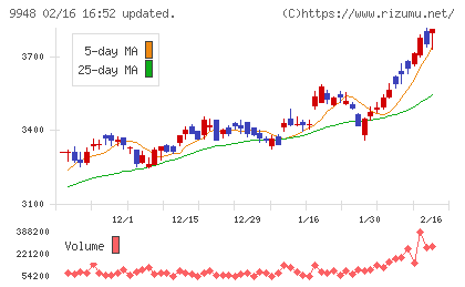 アークスチャート