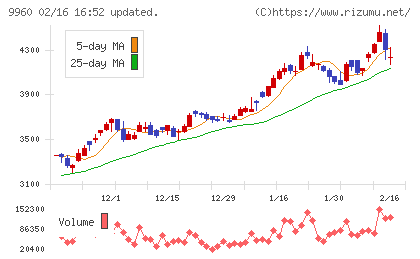 東テクチャート