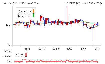 アルテックチャート