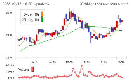 タキヒヨーチャート