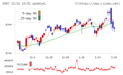 スズケンチャート