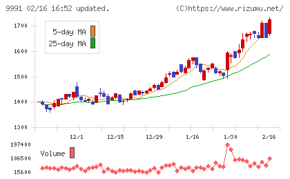 ジェコスチャート