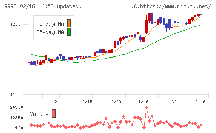 ヤマザワチャート
