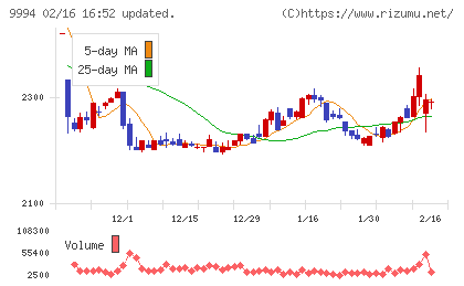 やまやチャート
