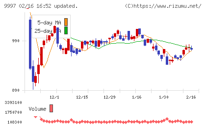 ベルーナチャート