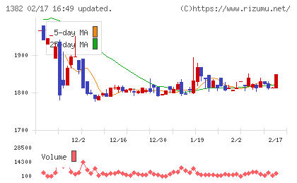 ホーブチャート