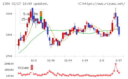 ホクリヨウチャート