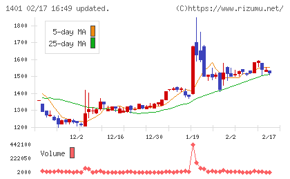 エムビーエスチャート