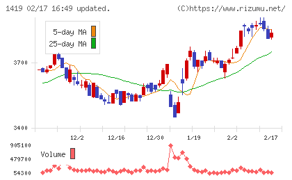タマホームチャート