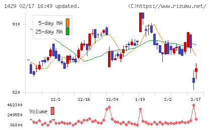 日本アクアチャート