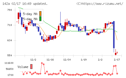 ジンジブチャート