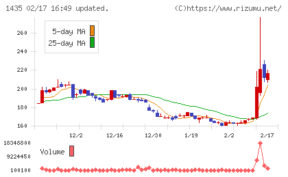 ｒｏｂｏｔ　ｈｏｍｅチャート