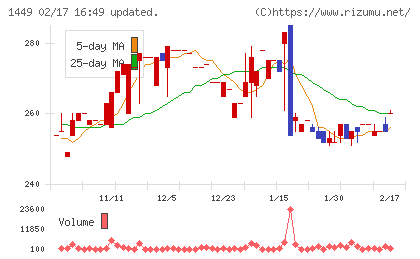 ＦＵＪＩジャパンチャート