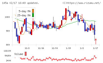Ｌ　ｉｓ　Ｂチャート