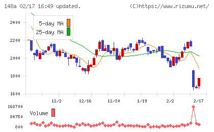 ハッチ・ワークチャート