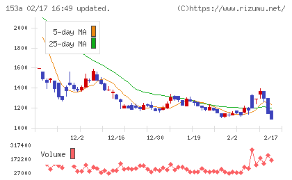 カウリスチャート
