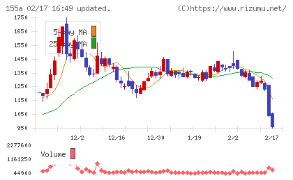 情報戦略テクノロジーチャート