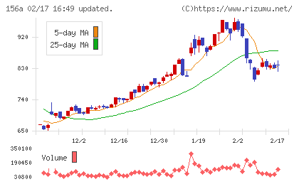 マテリアルグループチャート