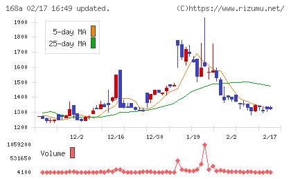 イタミアートチャート