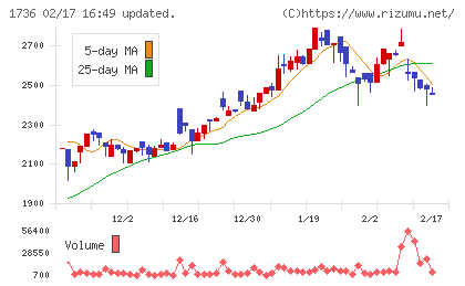 オーテックチャート