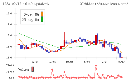 ハンモックチャート