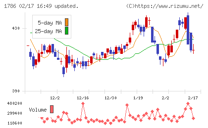 オリエンタル白石チャート