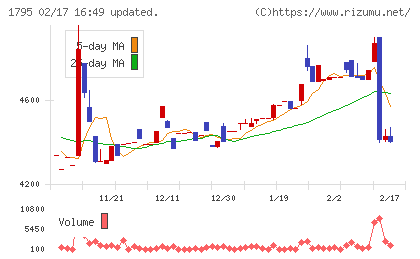 マサルチャート