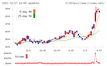 松井建設チャート