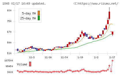富士ピー・エスチャート